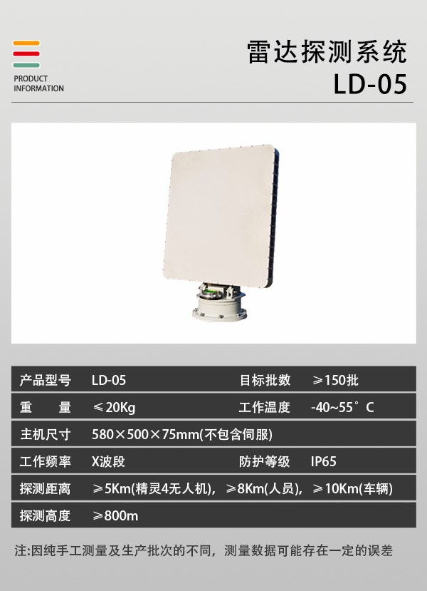 雷達(dá)偵測系統(tǒng) LD-05型(圖2)